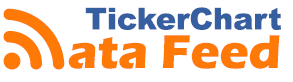 TickerChart live