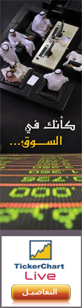 TickerChart LIVE