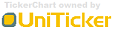Uniticker