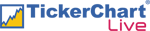 TickerChart Live